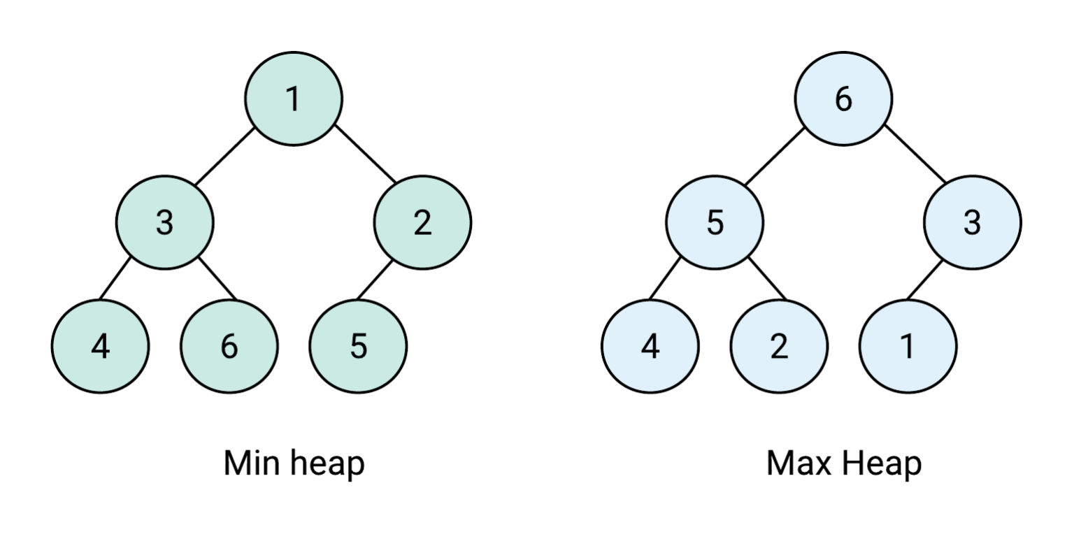 note-of-glibc-heap-details-marsman1996-s-blog